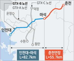 GTX B 노선도 착공시기 소요시간 및 요금 정리 - 머니스쿨